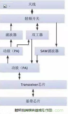 5G核心，天線與射頻篇！