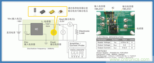 電源創新緊貼這些熱門應用，一起來給趨勢和新技術劃重點