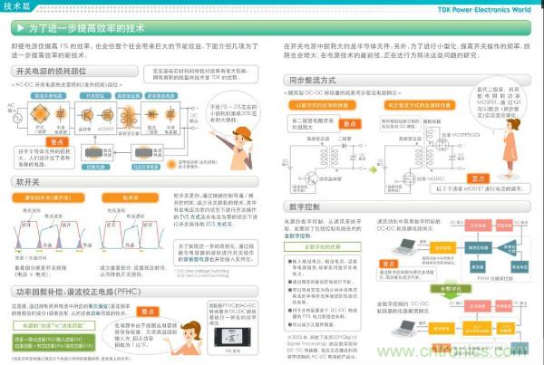 看圖學器件原理 - 電感器、電容器及其在電源變換中的應用