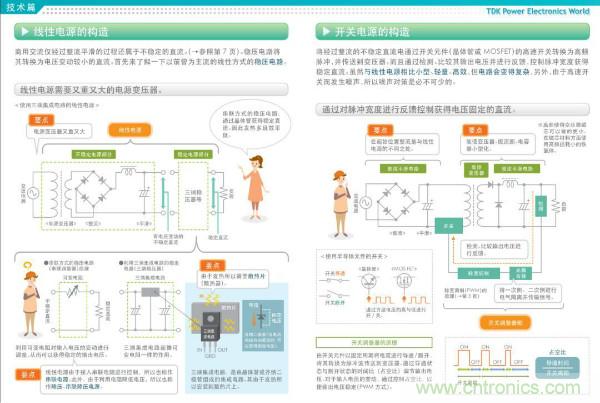看圖學器件原理 - 電感器、電容器及其在電源變換中的應用