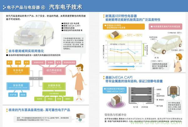 看圖學器件原理 - 電感器、電容器及其在電源變換中的應用