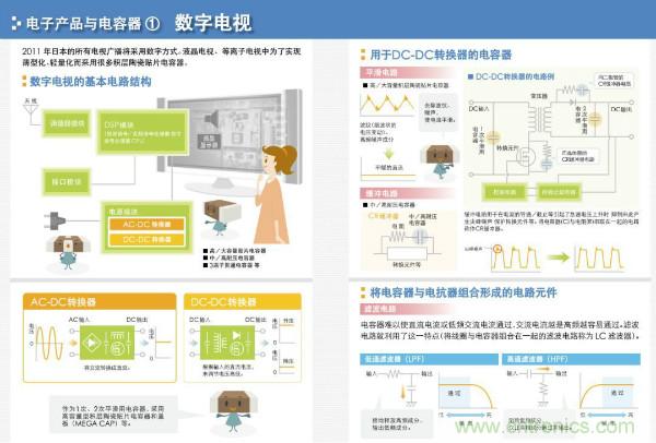 看圖學器件原理 - 電感器、電容器及其在電源變換中的應用