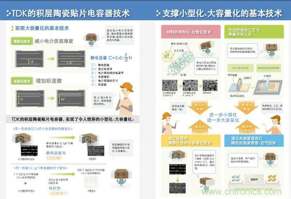 看圖學器件原理 - 電感器、電容器及其在電源變換中的應用