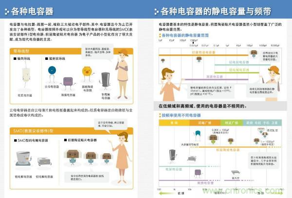 看圖學器件原理 - 電感器、電容器及其在電源變換中的應用