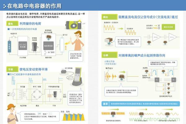 看圖學器件原理 - 電感器、電容器及其在電源變換中的應用