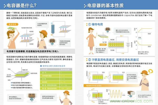 看圖學器件原理 - 電感器、電容器及其在電源變換中的應用
