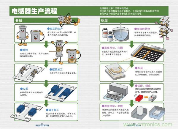 看圖學器件原理 - 電感器、電容器及其在電源變換中的應用
