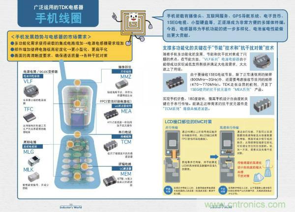 看圖學器件原理 - 電感器、電容器及其在電源變換中的應用