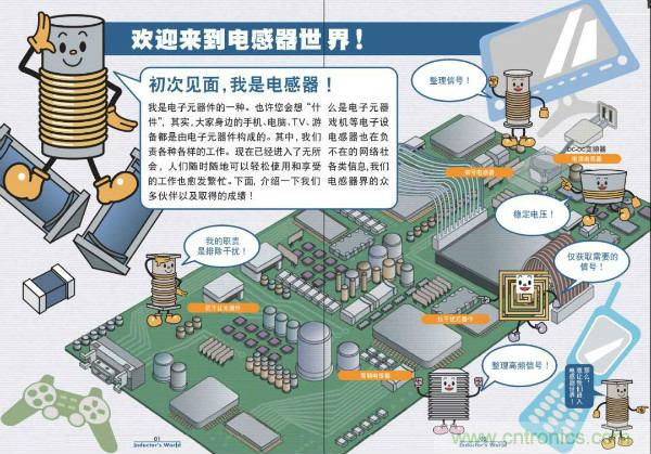 看圖學器件原理 - 電感器、電容器及其在電源變換中的應用
