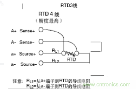 熱電阻四線制、三線制、兩線制的區別對比分析