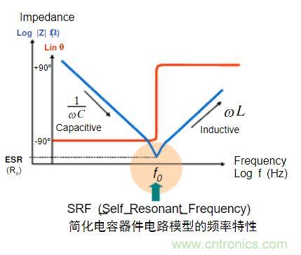 電容的Q值和D值是什么？Q值和D值有什么作用？