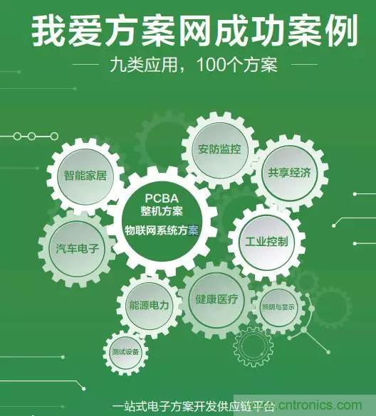 相約2018物博會！我愛方案網攜手合作伙伴展示方案成果