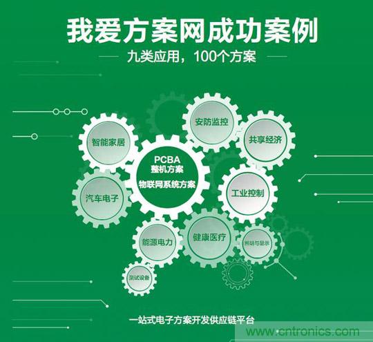 降低物聯網技術壁壘，我愛方案網推動可購和二次開發電子方案