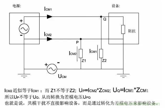 詳解EMC傳導(共模、差模)與輻射(近場、遠場) 知識