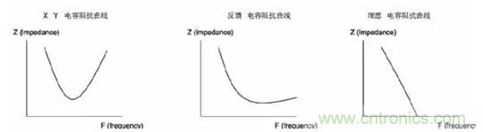 詳解EMC傳導(共模、差模)與輻射(近場、遠場) 知識