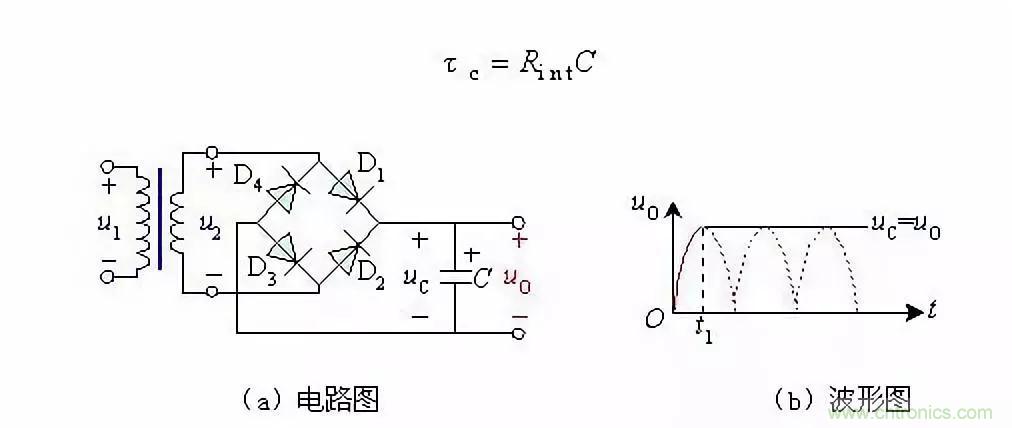 濾波電路基本概念?、原理、分類、作用及應用案例