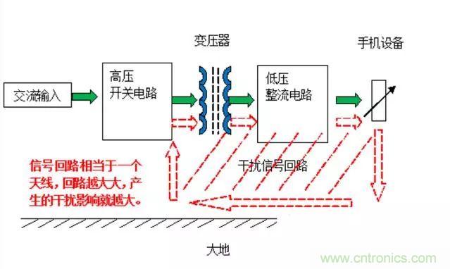 拆了個電容之后，我的iPhone也會自動訂房了