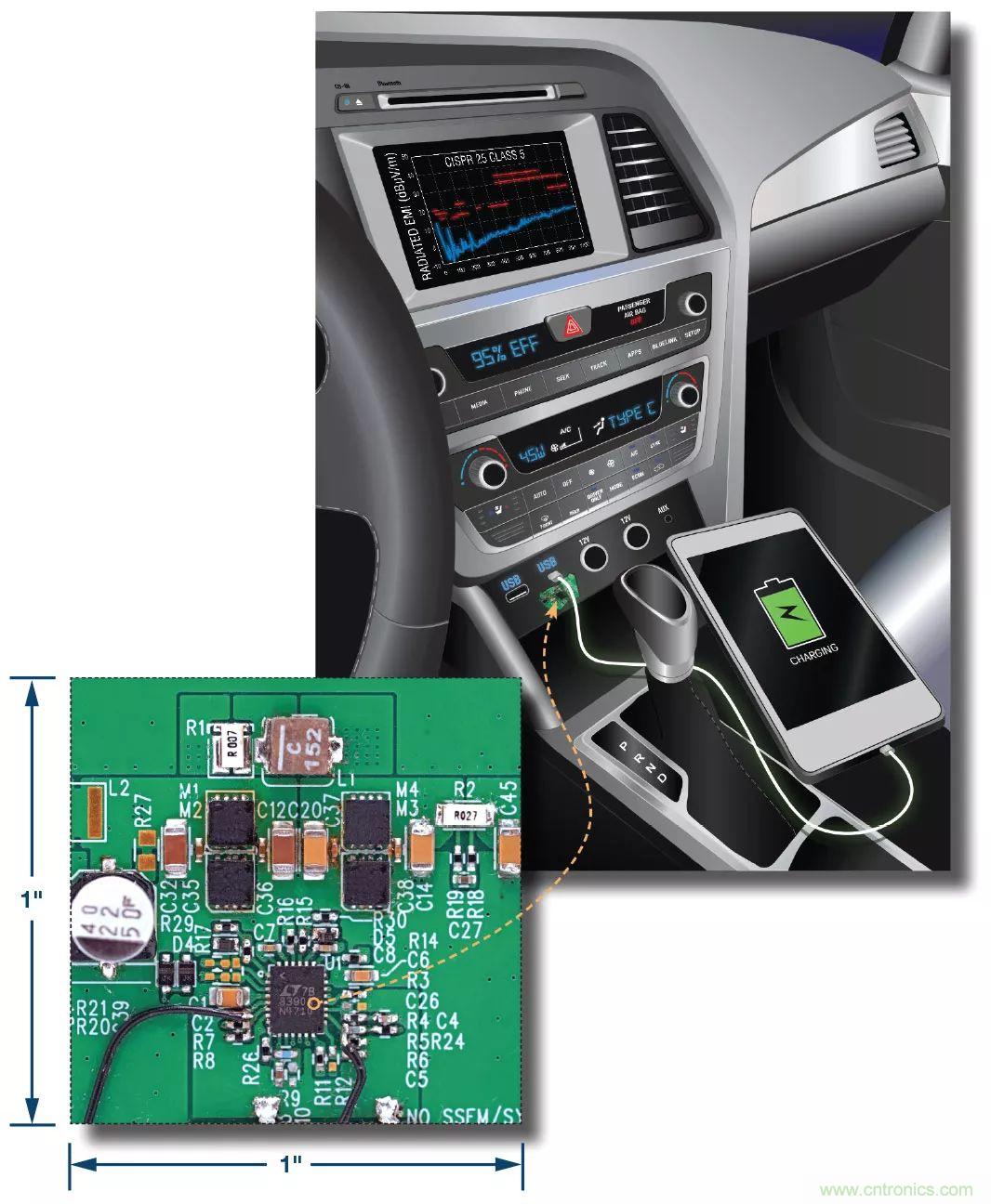 小尺寸、高性能的車用USB Type-C電源解決方案驚喜上線