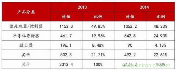 自主可控不是口號，中國電子展有話說