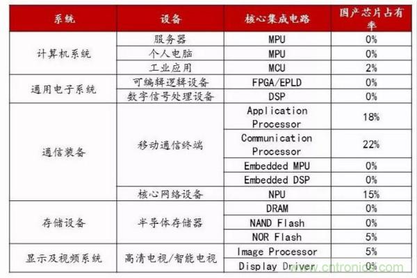 自主可控不是口號，中國電子展有話說