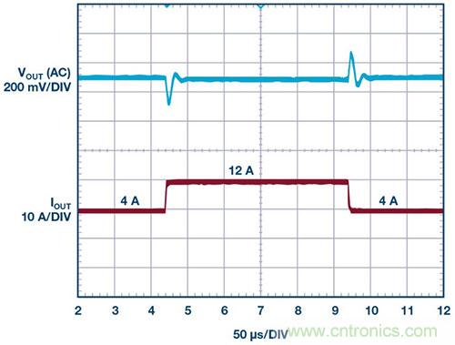 42 V、6 A（峰值7 A）、超低EMI輻射、高效率降壓型穩壓器