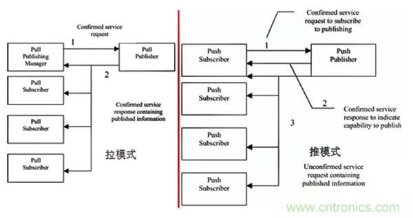 如何從工業通信的角度理解現場總線？