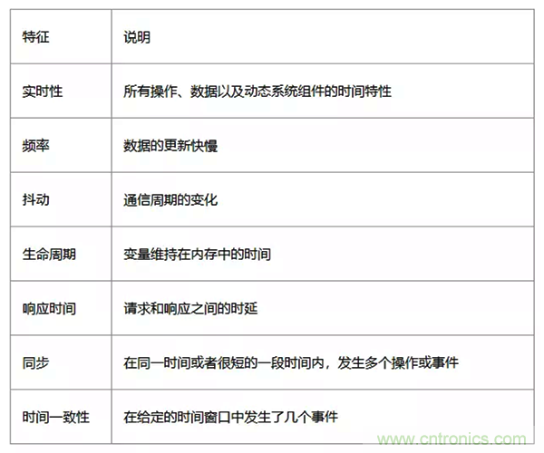 如何從工業通信的角度理解現場總線？