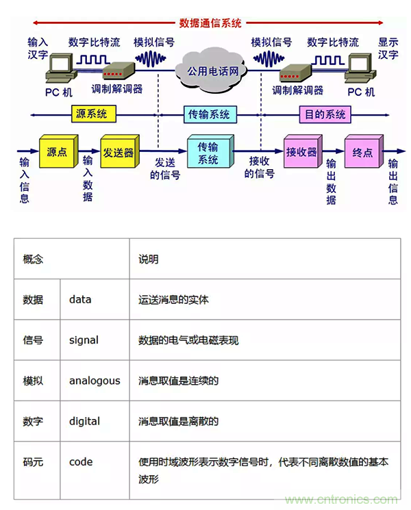 如何從工業通信的角度理解現場總線？