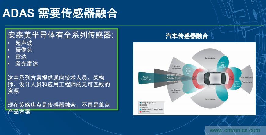 安森美半導體談自動駕駛，傳感器融合是關鍵