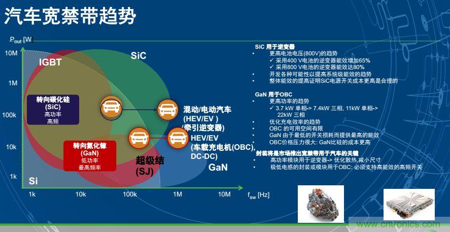 安森美半導體談自動駕駛，傳感器融合是關鍵
