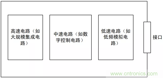 如何通過PCB布局設計來解決EMC問題？