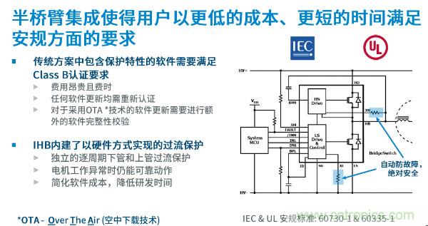無刷電機IPM模塊存在哪些問題？高效逆變器驅動IC將取而代之？
