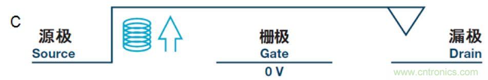 機電繼電器的終結者！深扒MEMS開關技術
