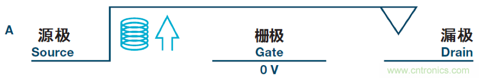 機電繼電器的終結者！深扒MEMS開關技術