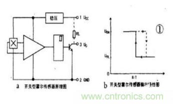 霍爾傳感器工作原理、型號、常見故障、檢測方法