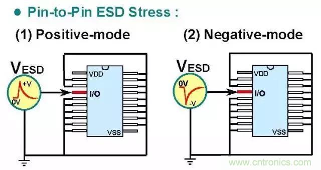 關于靜電放電保護的專業知識，不看可惜了！