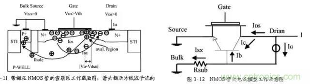 關于靜電放電保護的專業知識，不看可惜了！