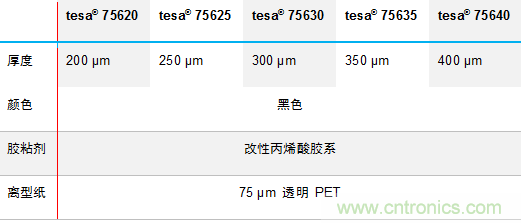 德莎推出756xx：泡棉工藝升級，弧面粘貼最優選
