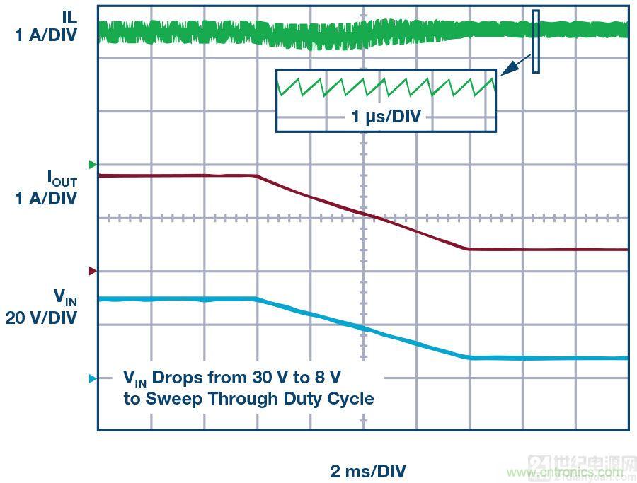 60 V和100 V、低IQ升壓、SEPIC、反相轉換器