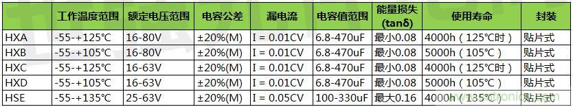 黑金剛導電聚合物混合鋁電解電容器選型，適用于低壓直流系統