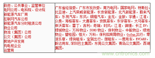 2019中國國際儲能、清潔能源博覽會邀請函