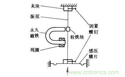 各種測力傳感器的解決方案全在這了！