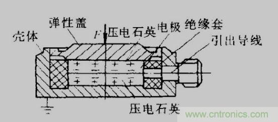 各種測力傳感器的解決方案全在這了！