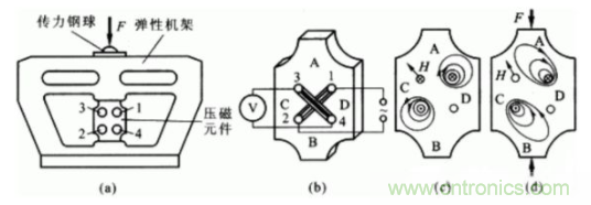 各種測力傳感器的解決方案全在這了！