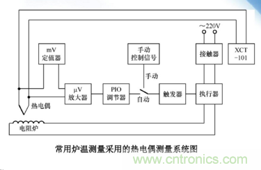 熱電偶溫度傳感器特點、優缺點、工作原理、應用、使用方法