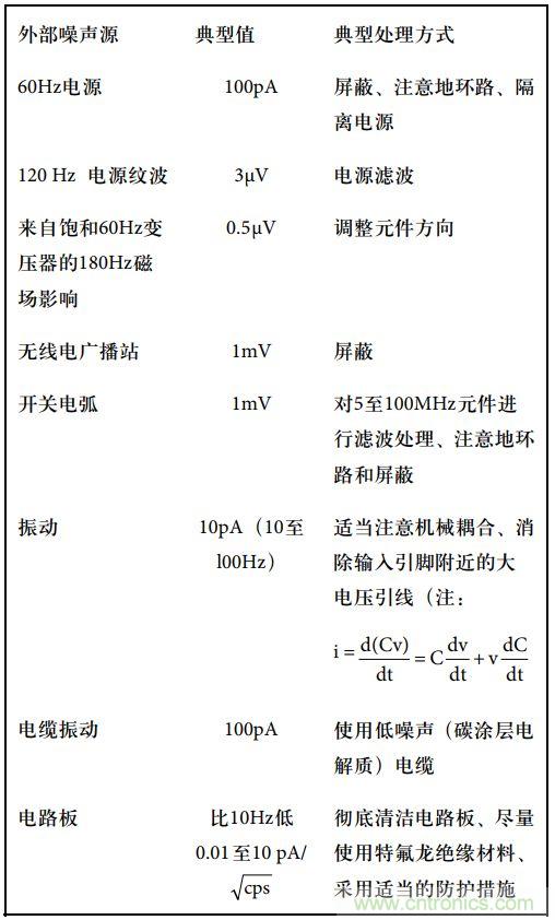 運算放大電路，該如何表征噪聲？