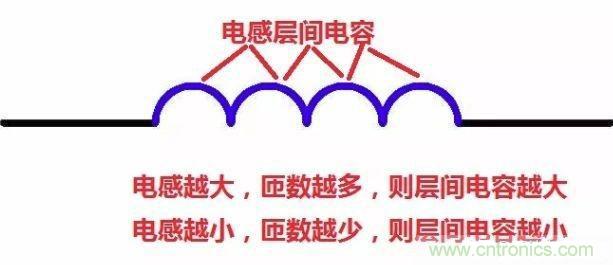 怎樣理解元器件的高頻和低頻特性？