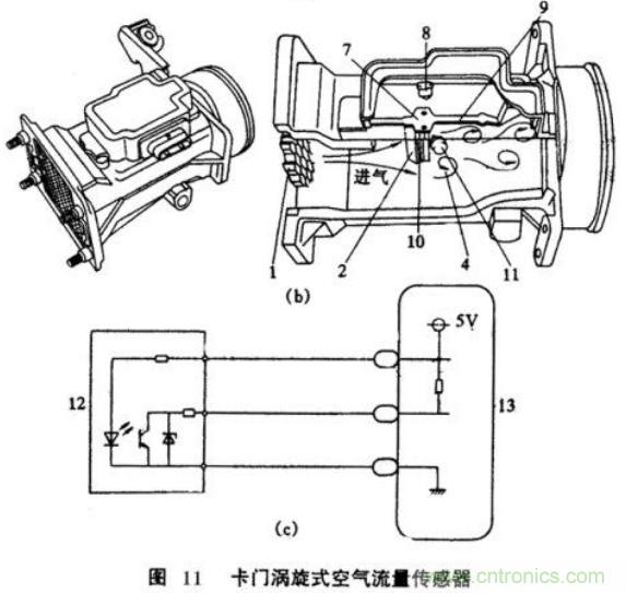 氣體流量傳感器工作原理、類型和應用