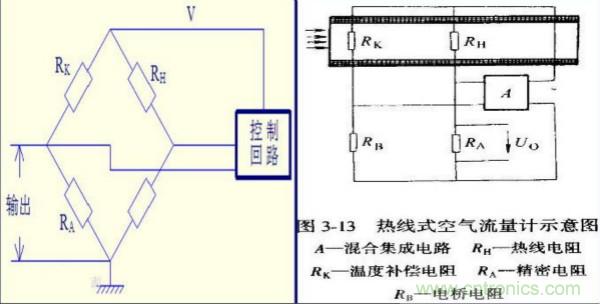 氣體流量傳感器工作原理、類型和應用