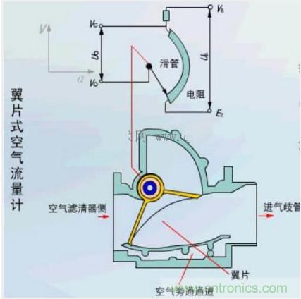 氣體流量傳感器工作原理、類型和應用
